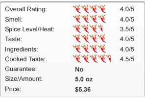 Franks RedHot Original Hot Sauce Review Chart