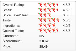 The Pepper Plant Original Hot Sauce Review Chart